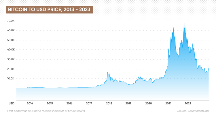 How Much Will Bitcoin Cost In 2030: Predictions and Analysis Bitcoín.com